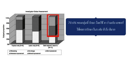 รีวิว-คลินิก-สิว-สิว อุด ตัน-คลินิก ใกล้ ฉัน-ครีม ลด รอย สิว-ลด รอย สิว-รักษา สิว-พรเกษม